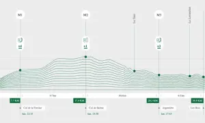 Perfil de altitud y distancias UTMB: Martigny-Combe a Chamonix, con puntos de control y desniveles.