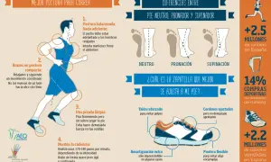 Consejos para correr: postura, pisada, cadencia y elección de zapatillas.