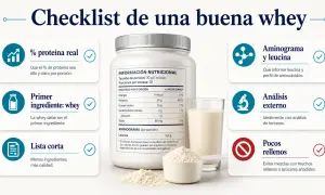 Checklist para elegir whey protein: alto % proteína, primer ingrediente whey, pocos rellenos, análisis externo y aminograma con leucina.