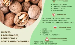 Las nueces son buenas para la salud cerebral, el corazón y la digestión. Son un snack energético y se usan en ensaladas y postres.