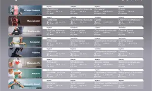 Programas de entrenamiento con periodización del entrenamiento: Fitness, Musculación, Tonificación, Adelgazar, Atlético, Metabolic Fit, Reha Fit, Immunity Boost.