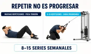Hombre haciendo abdominales y otro con polea alta. Mejora tu rutina abdomen gym con carga progresable.