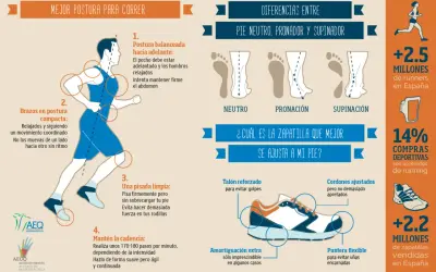 Consejos para correr: postura, pisada, cadencia y elección de zapatillas.