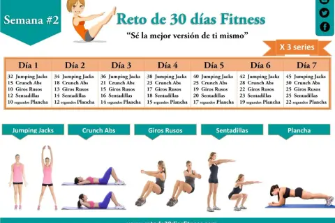 Rutina de entrenamiento de fuerza para corredores, con ejercicios como jumping jacks, crunch abs, giros rusos, sentadillas y plancha.