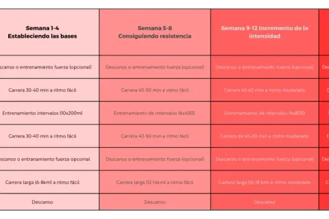 Plan entrenamiento media maratón: tabla semanal con carreras, intervalos y descanso. ¡Prepara tu carrera!