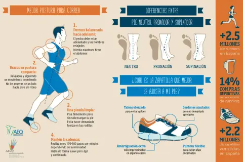 Consejos para correr: postura, pisada, cadencia y elección de zapatillas.