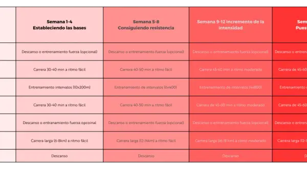 Plan entrenamiento media maratón: tabla semanal con carreras, intervalos y descanso. ¡Prepara tu carrera!