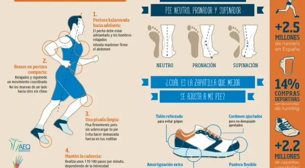 Consejos para correr: postura, pisada, cadencia y elección de zapatillas.