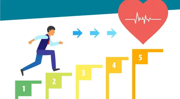 Hombre subiendo escaleras numeradas, simbolizando los beneficios de subir escaleras para la salud del corazón.