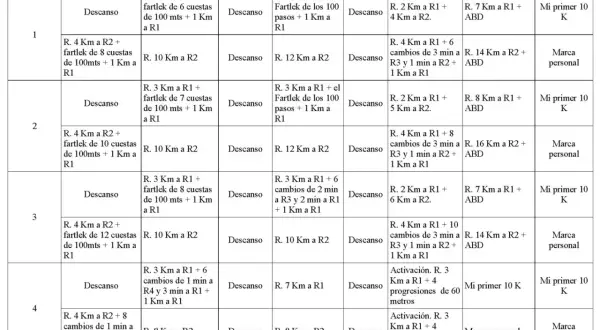 Plan de entrenamiento semanal con fartlek que es, incluyendo carreras, cuestas y descansos.