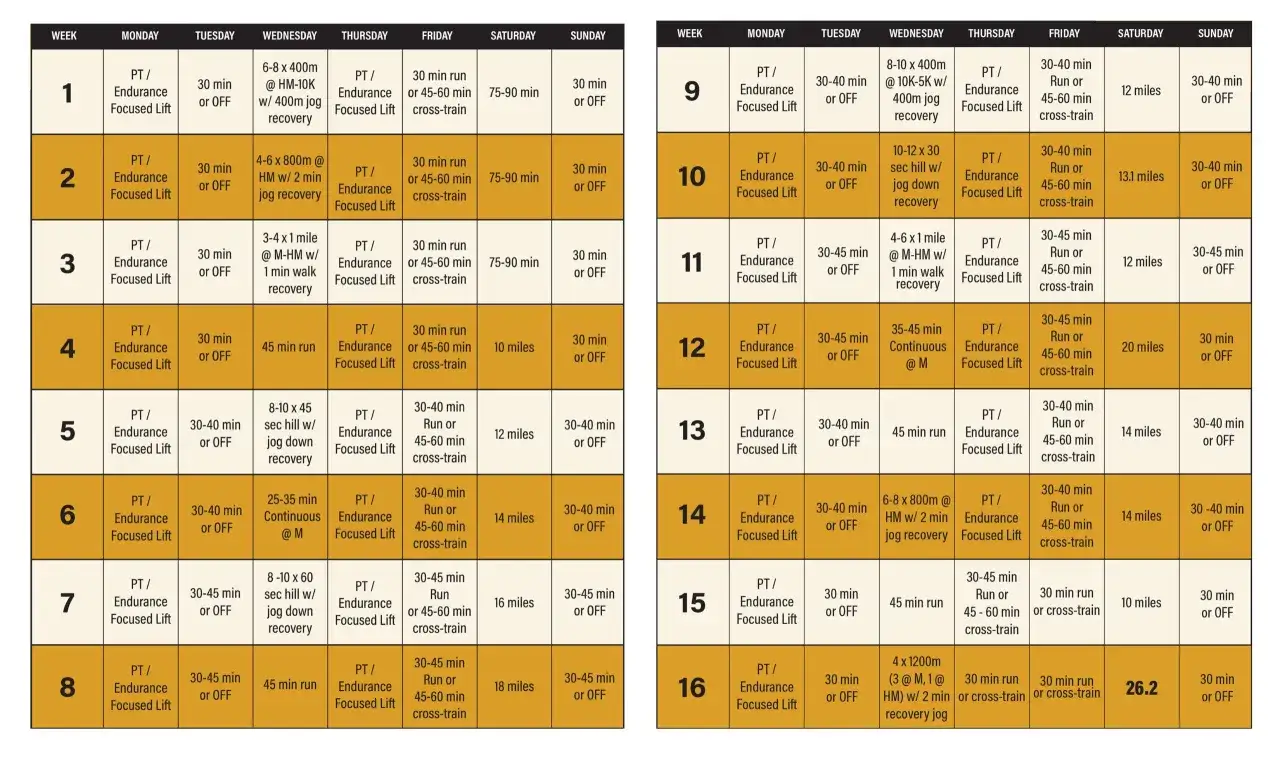 Plan entrenamiento marat&oacute;n: 16 semanas de PT, carrera y cross-training para alcanzar tu meta.