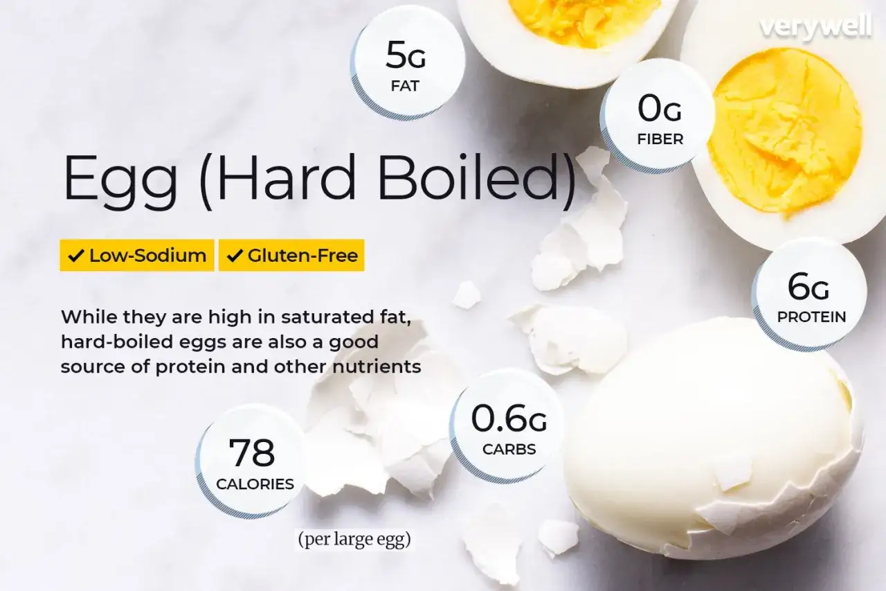 Un huevo duro tiene 6 gramos de prote&iacute;na. Es bajo en sodio y sin gluten, con 78 calor&iacute;as.