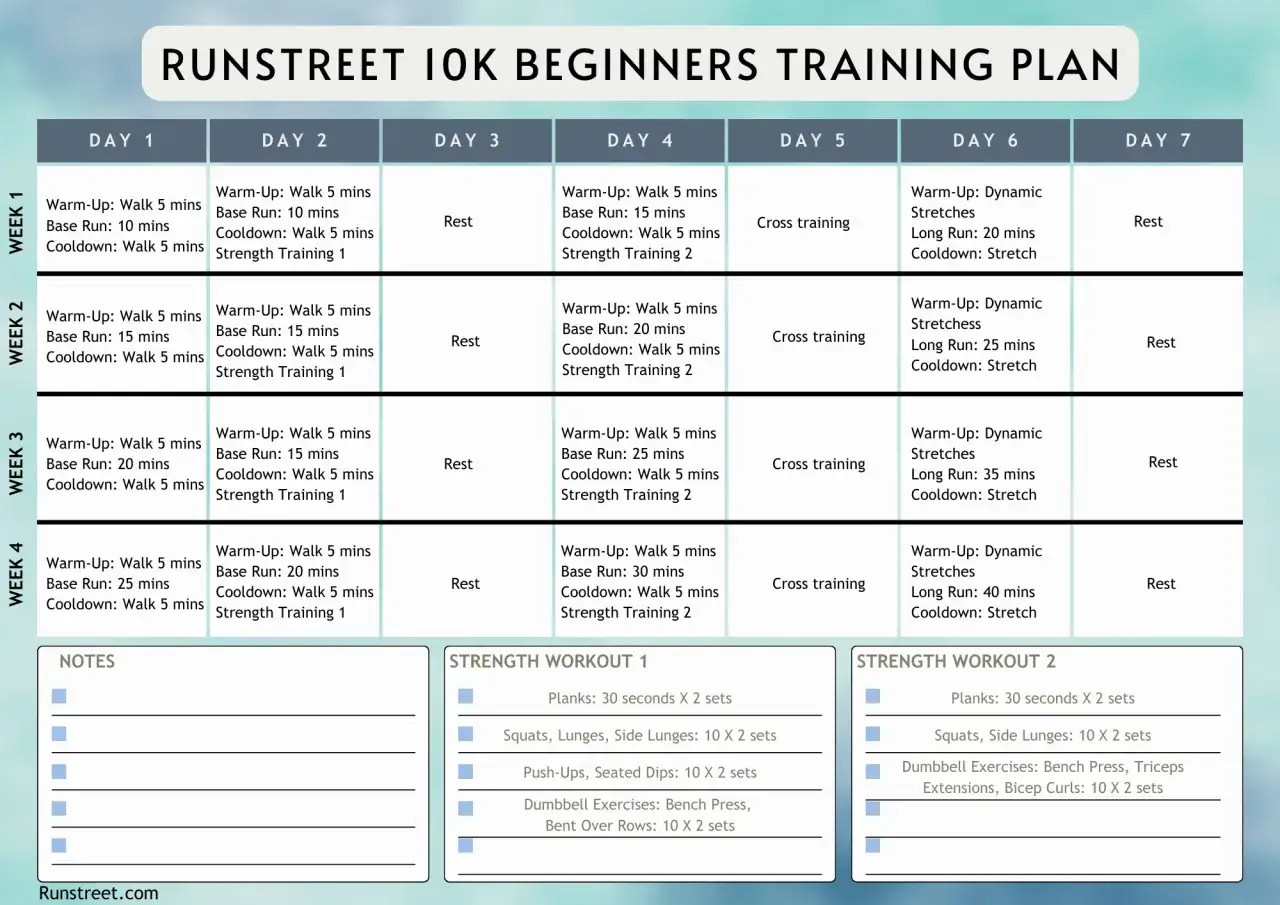 Plan de entrenamiento Runstreet para correr 10 km. Incluye días de carrera, entrenamiento cruzado y descanso.