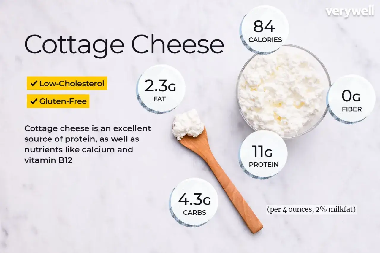 Queso cottage: bajo en colesterol, sin gluten, 84 calor&iacute;as, 2.3g grasa, 11g prote&iacute;na, 4.3g carbohidratos, 0g fibra. Descubre sus propiedades.