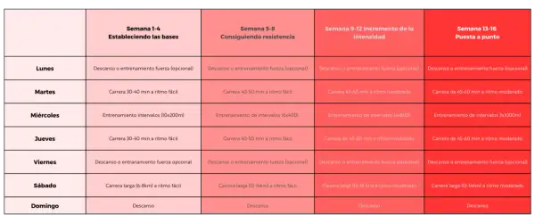 Plan entrenamiento media maratón: tabla semanal con carreras, intervalos y descanso. ¡Prepara tu carrera!