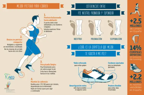 Consejos para correr: postura, pisada, cadencia y elección de zapatillas.