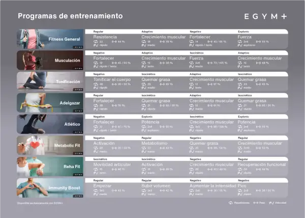 Programas de entrenamiento con periodización del entrenamiento: Fitness, Musculación, Tonificación, Adelgazar, Atlético, Metabolic Fit, Reha Fit, Immunity Boost.